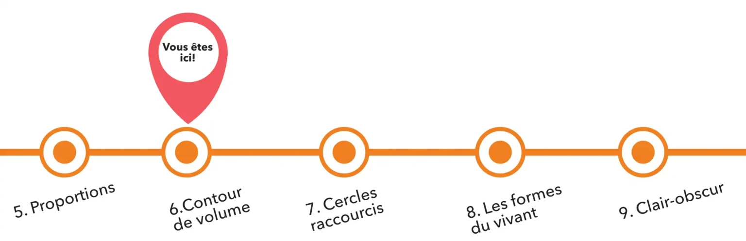 carte de progression 4